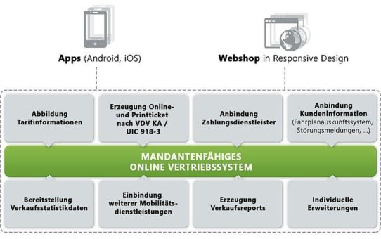 TAF mobile präsentiert Online Vertriebssystem zur IT-TRANS 2018