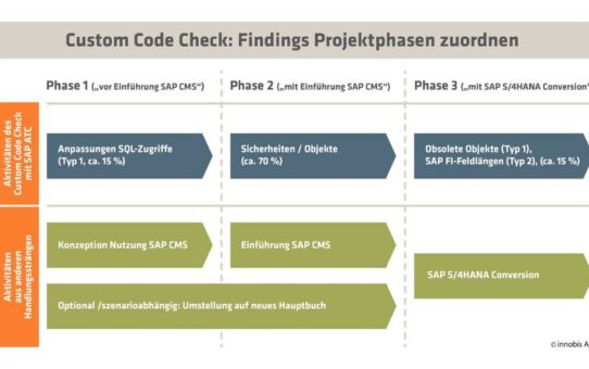 innobis prüft Eigenentwicklungen der Banken auf SAP S/4HANA-Fähigkeit