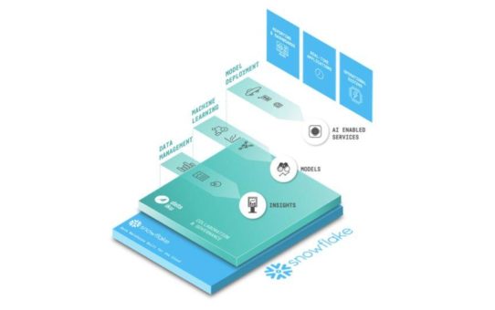 Cloud Enterpise KI: Dataiku und Snowflake schließen Partnerschaft