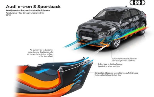 Das innovative Aerodynamik-Konzept der  Audi e-tron S-Modelle