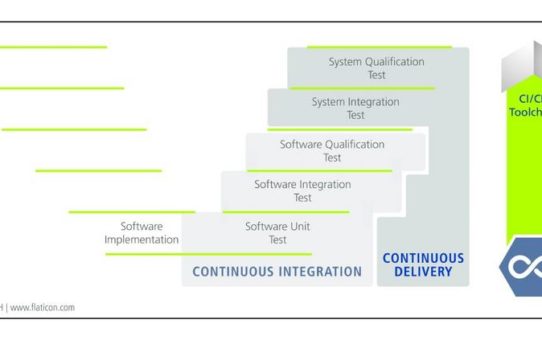 Safety Qualifizierung für CI/CD-Toolchain von ITK Engineering