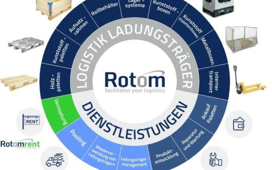 Paletten und mehr: Rotom Deutschland versorgt die Logistik