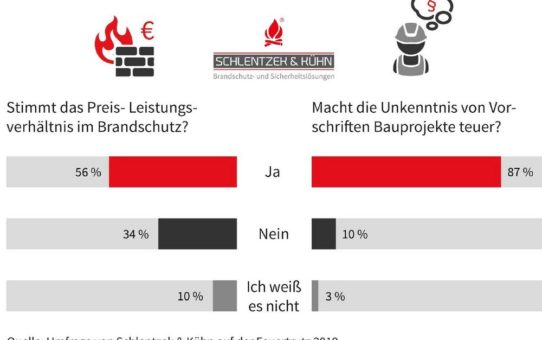 Verteuern zu viele Vorschriften den Brandschutz?