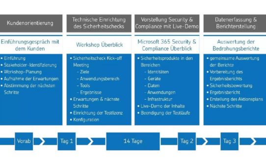 Security Workshop von Net at Work bietet Unternehmen Sicherheitsbewertung ihrer Microsoft 365-Umgebung
