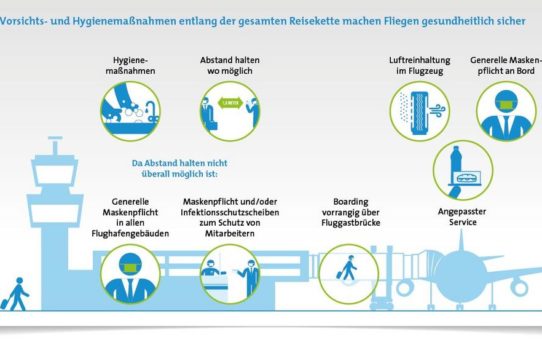 Luftfahrt aktuell: Was macht Luftverkehr in Corona-Zeiten sicher?