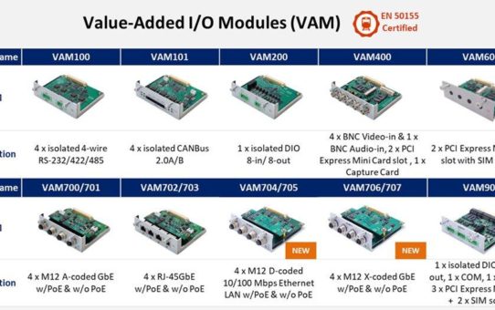 Value Added Module und Anti-Vibrations-Kit