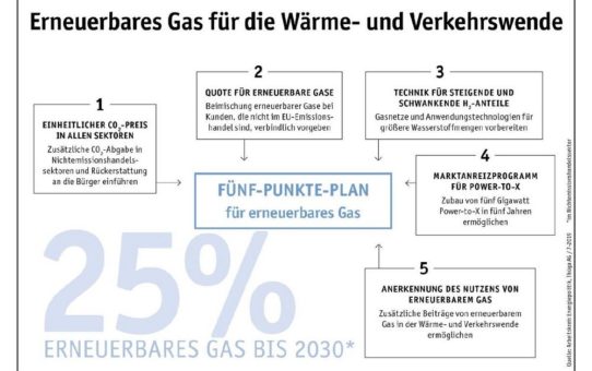 BDEW greift Kernelemente des "5-Punkte-Plans" der Thüga-Gruppe auf