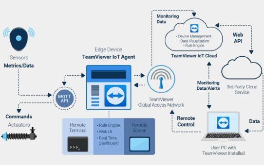 TeamViewer IoT auf EFCO Industrie-PCs: Zuverlässige Komplettlösung für Remote-Zugänge