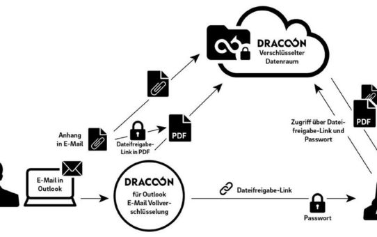 DRACOON ermöglicht vollständige E-Mail-Verschlüsselung via Outlook Add-In