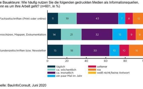 Jetzt erhältlich: BauInfoConsult Kommunikationsmonitor 2020