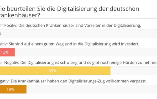 Extraschub für die Digitalisierung im deutschen Gesundheitswesen