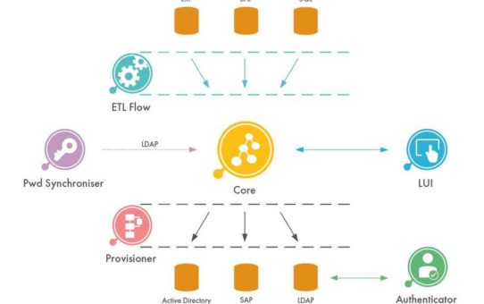 DAASI International veröffentlicht neue Version ihrer Open-Source-Lösung didmos