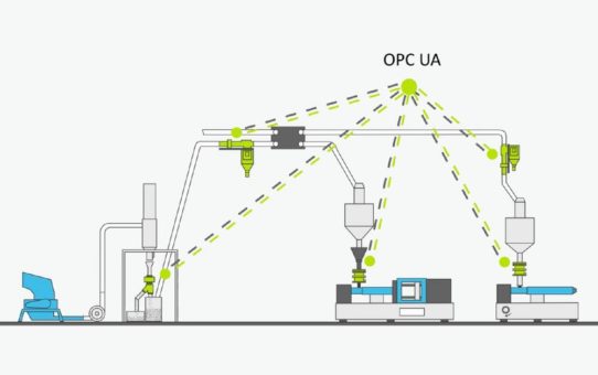Produktion ohne Maschinenstillstand mit OPC UA