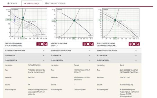 Zwei neue Hersteller im impeller.net PumpSelector verfügbar