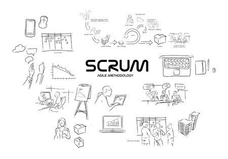 Scrum Teams organisieren sich selbst, oder?