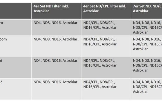 Rollei präsentiert Filter für DJI-Drohnen