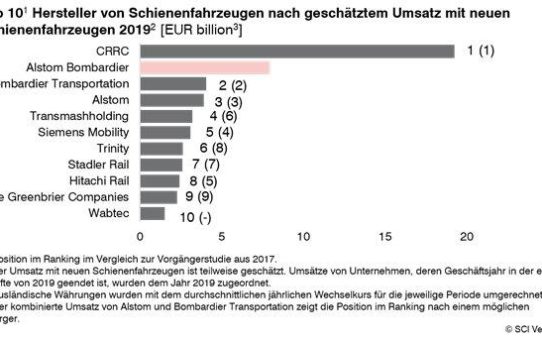 Werden die Karten in der globalen Bahntechnik neu gemischt?