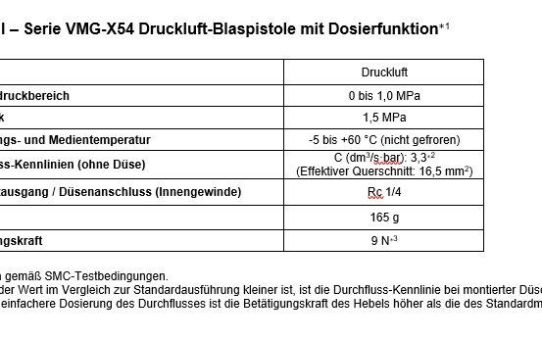 Kontrollierte Power am Abzug: Druckluft-Blaspistole um Dosierfunktion erweitert