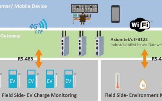 Elektrofahrzeuge – Chancen und Herausforderungen