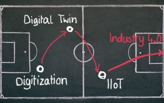 Spielen Sie bereits in der Liga der Technologie-Champions?