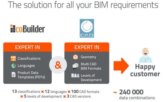 Partnerschaft CADENAS und coBuilder: Geballte Expertise für steigende BIM Anforderungen