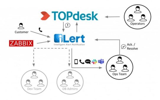 TOPdesk verkündet Zusammenarbeit mit iLert
