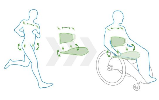 DESINO Rollstuhl-Innovation unterstützt den Heilungsprozess