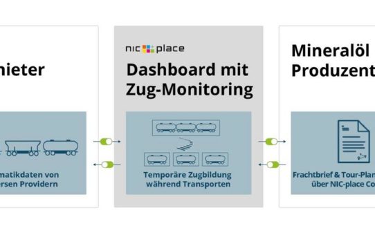 Customer Case Rail: Mineralöl-Produzent setzt auf NIC-place für die Überwachung seiner Transporte auf der Schiene