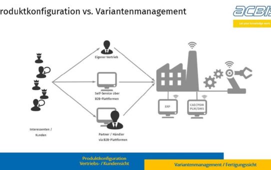 Variantenmanagement vs. Produktkonfiguration