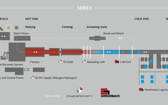 Grenzebach und CNUD EFCO GFT mit starkem integriertem Angebot für Glasindustrie