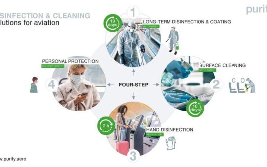 Step one of the hygiene concept: Long-Term disinfection for aviation