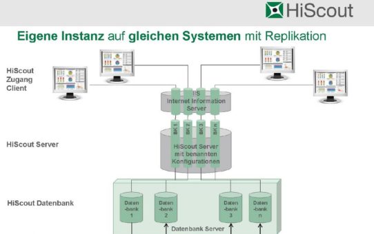 Kosten optimieren durch Kooperation