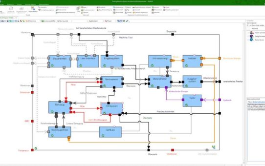 Die Two Pillars GmbH verknüpft seine Systems Engineering Software iQUAVIS mit Microsoft Teams – welcome to iQTeams!