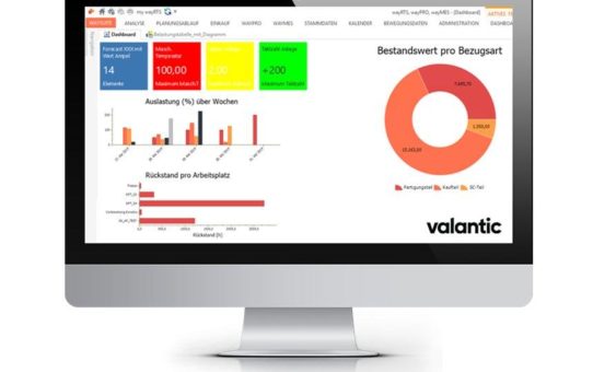 Umfangreiche Erweiterungen der APS-Software wayRTS