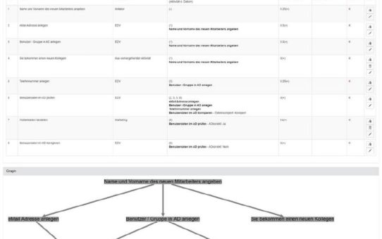 Mit IT-gestützten Workflows Prozesse beschleunigen und Fehlerquellen reduzieren