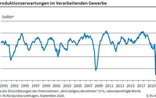 ifo Institut: Industrie erwartet steigende Produktion