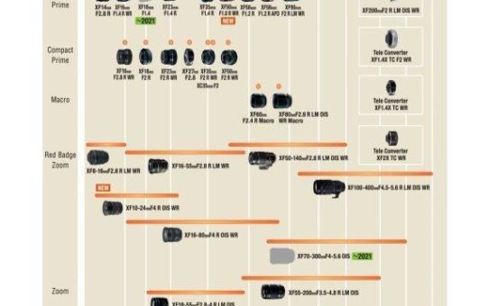 FUJIFILM veröffentlicht neue Objektiv-Roadmap für die X Serie