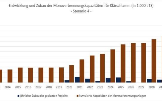 Massiver Zubau an Monoverbrennungsanlagen führt langfristig zu Überkapazitäten