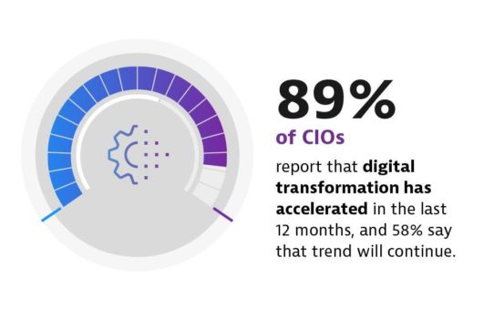 Studie: CIOs in Zwickmühle zwischen digitaler Transformation und steigender Komplexität