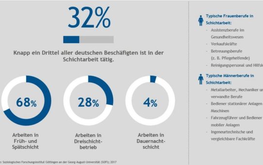 Ergonomie in der Schichtplanung