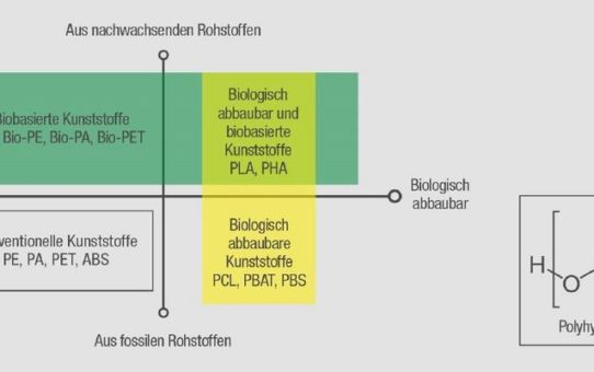 Schon heute bereit für morgen