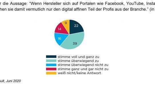 Social Media am Bau 2020: Nische oder Potenzial?