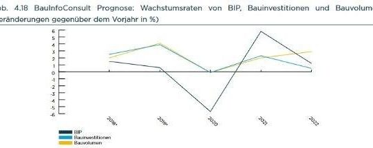 BauInfoConsult Jahresanalyse Deutschland 2020/2021