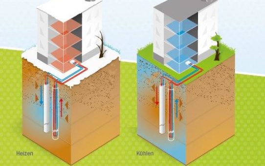 Hitze, Dürre, Katastrophen: Die Wärmepumpe bleibt cool - und schont das Klima