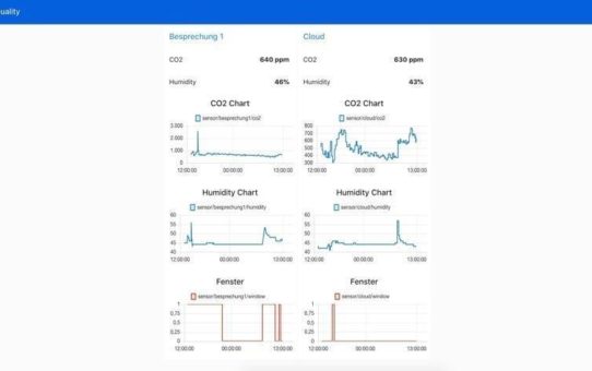 Konsequentes CO2-Monitoring senkt Corona-Risiko