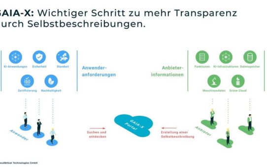 GAIA-X Summit 2020: Peter Altmaier und die Projektteilnehmer, darunter auch Cloud&Heat, präsentieren die Fortschritte der europäischen Cloud-Initiative