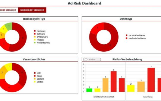 Funktions-Update der IT-Risikomanagement Software AdiRisk