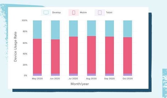 Dynamic Yield veröffentlicht eCommerce-Benchmarks