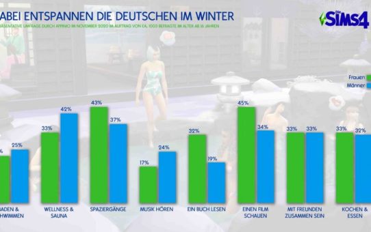 Studie zu Die Sims 4 Ab ins Schneeparadies: Die Deutschen lieben die kalte Jahreszeit und den Wintersport