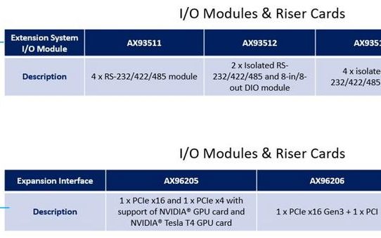 IPC962-525